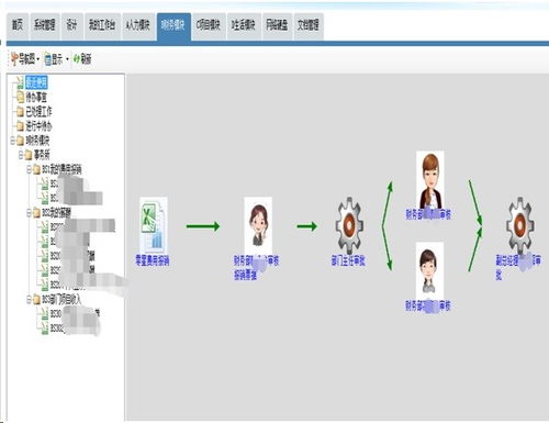 利用勤哲Excel服務(wù)器無代碼平臺構(gòu)建會計(jì)師事務(wù)所管理系統(tǒng)