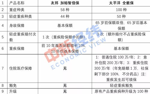 內(nèi)地與香港重疾險(xiǎn)之爭 如何理性選擇最適合自己的保障